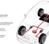 Brembo In-Wheel-Motorentechnologie